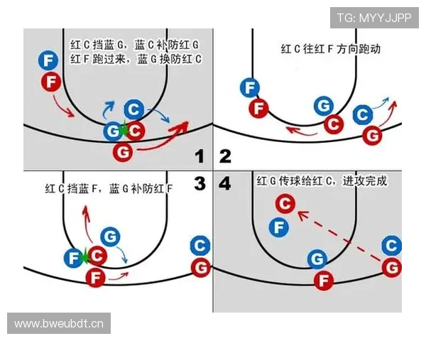 如何正确理解和运用无球掩护规则？