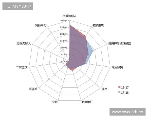 背身单打规则解析:如何合法运用身体对抗完成进攻 背身单打规则解析:如何合法运用身体对抗完成进攻