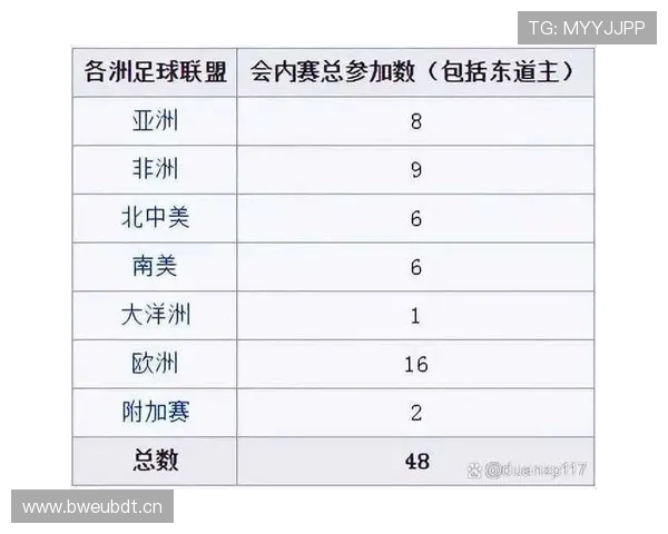 2026世界杯小组第一争夺有哪些隐藏价值
