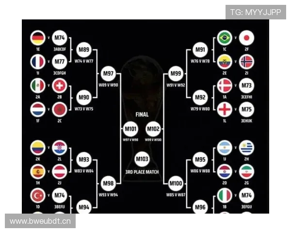 2026世界杯32强球队资料汇总:晋级队伍表现整理 2026世界杯32强球队资料汇总:晋级队伍表现整理