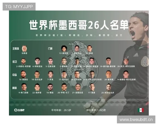 2026世界杯A组净胜球排行：墨西哥+6优势登顶